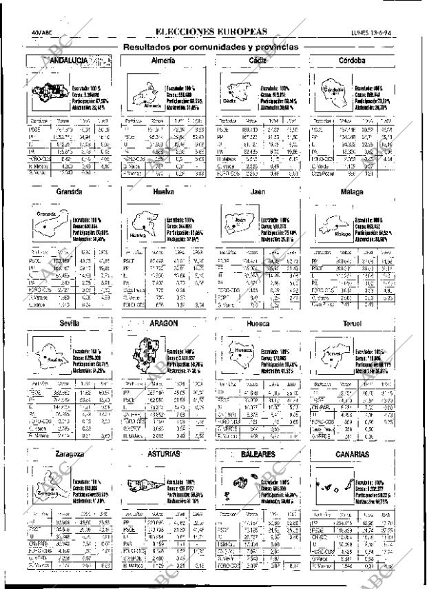 ABC SEVILLA 13-06-1994 página 40