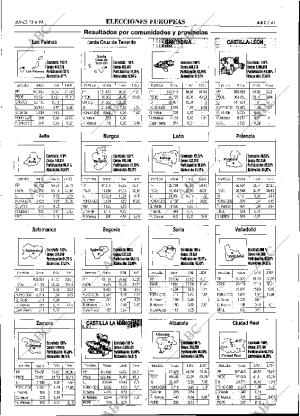 ABC SEVILLA 13-06-1994 página 41