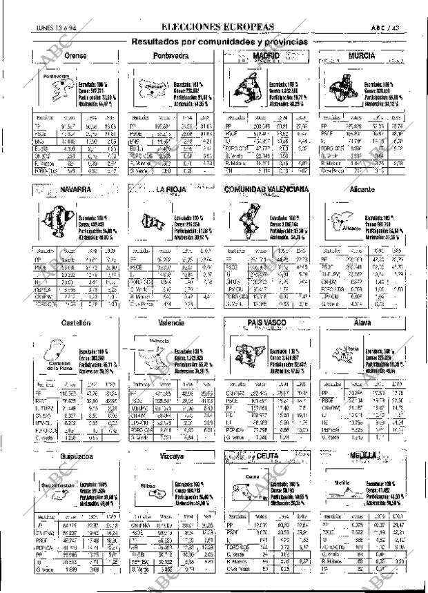 ABC SEVILLA 13-06-1994 página 43