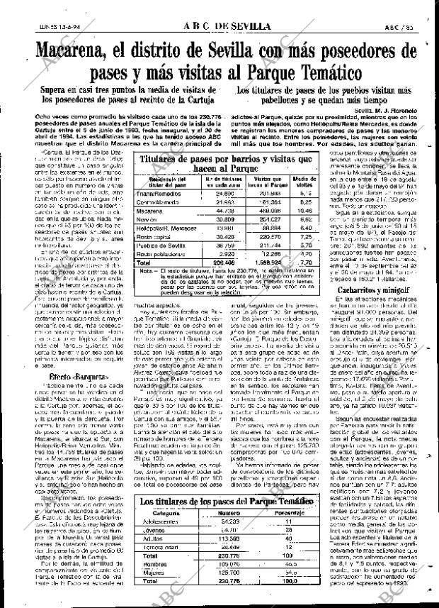 ABC SEVILLA 13-06-1994 página 85