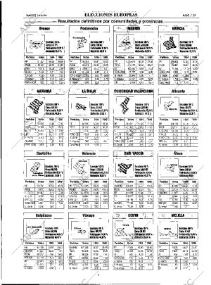 ABC MADRID 14-06-1994 página 29