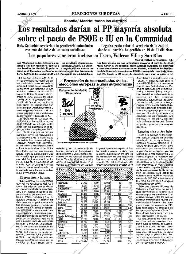 ABC MADRID 14-06-1994 página 31