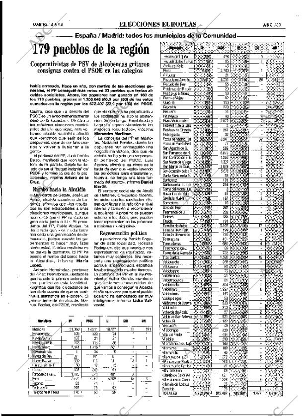 ABC MADRID 14-06-1994 página 33