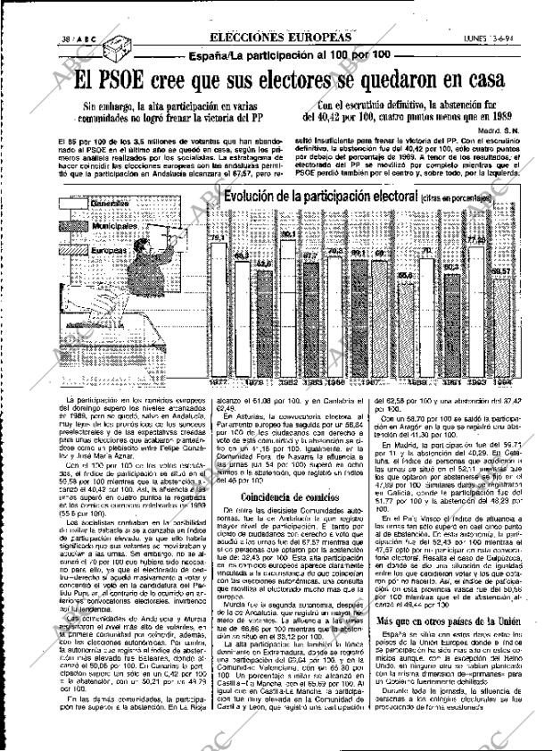 ABC MADRID 14-06-1994 página 38