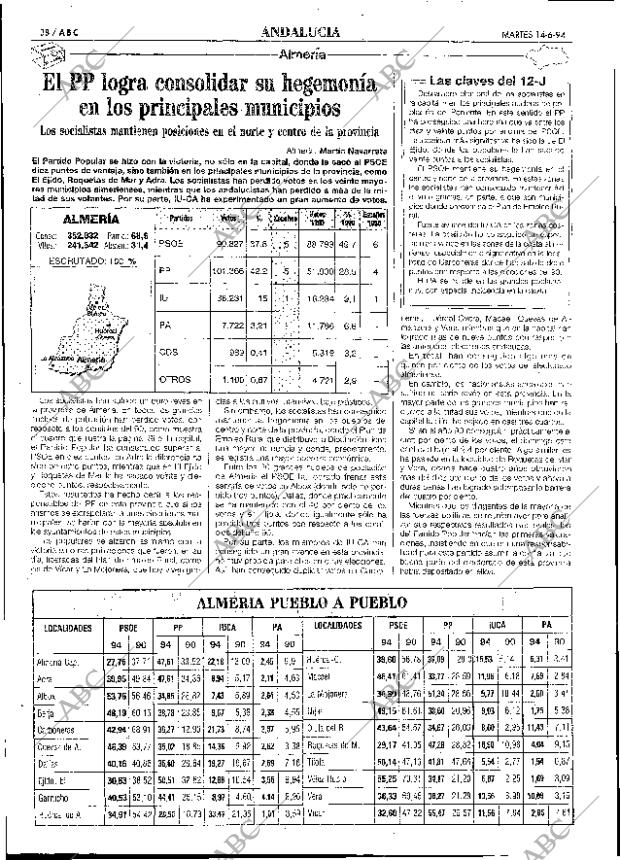 ABC SEVILLA 14-06-1994 página 38