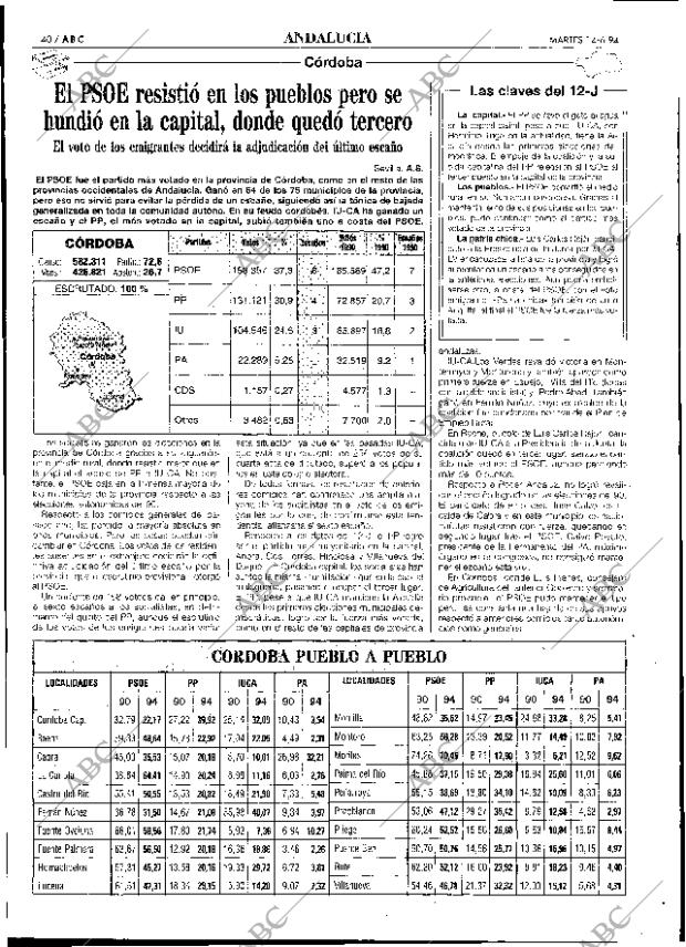 ABC SEVILLA 14-06-1994 página 40