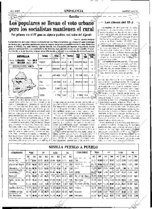 ABC SEVILLA 14-06-1994 página 46