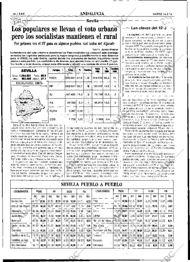 ABC SEVILLA 14-06-1994 página 46