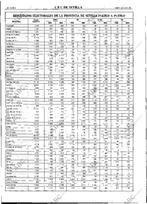 ABC SEVILLA 14-06-1994 página 56