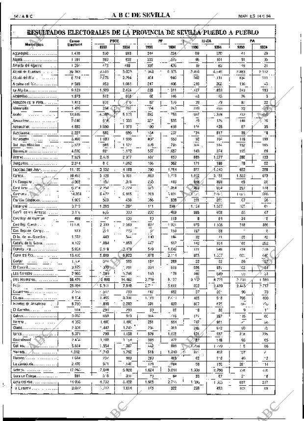 ABC SEVILLA 14-06-1994 página 56