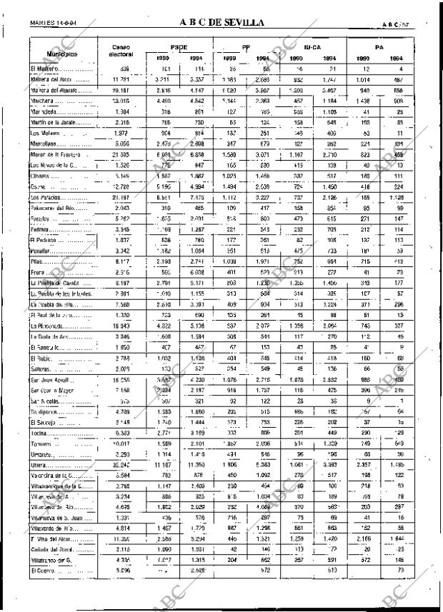 ABC SEVILLA 14-06-1994 página 57
