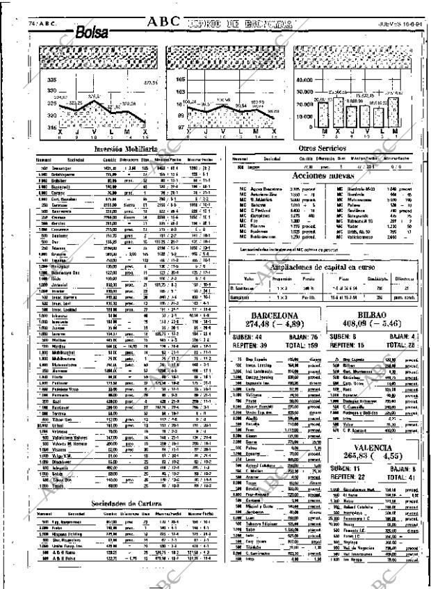 ABC SEVILLA 16-06-1994 página 74