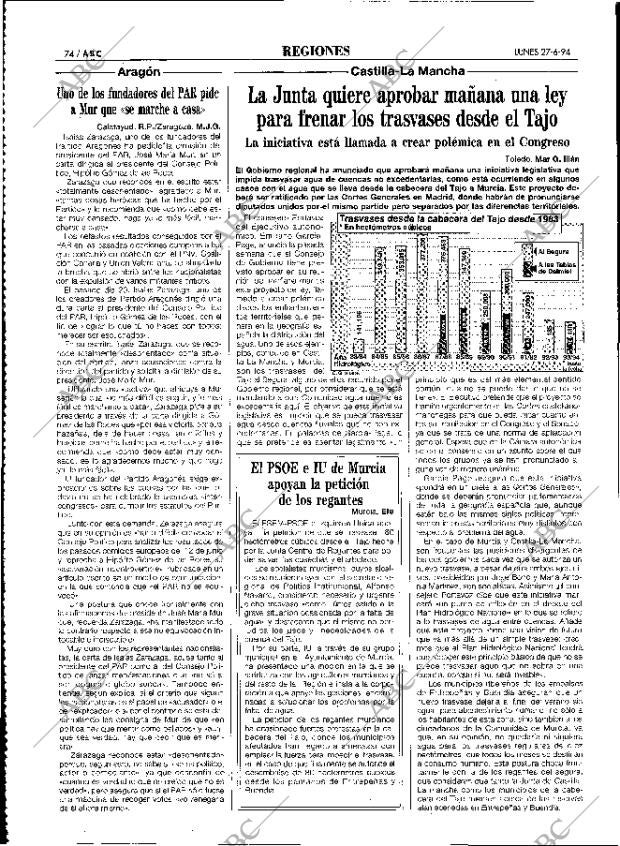 ABC MADRID 27-06-1994 página 74