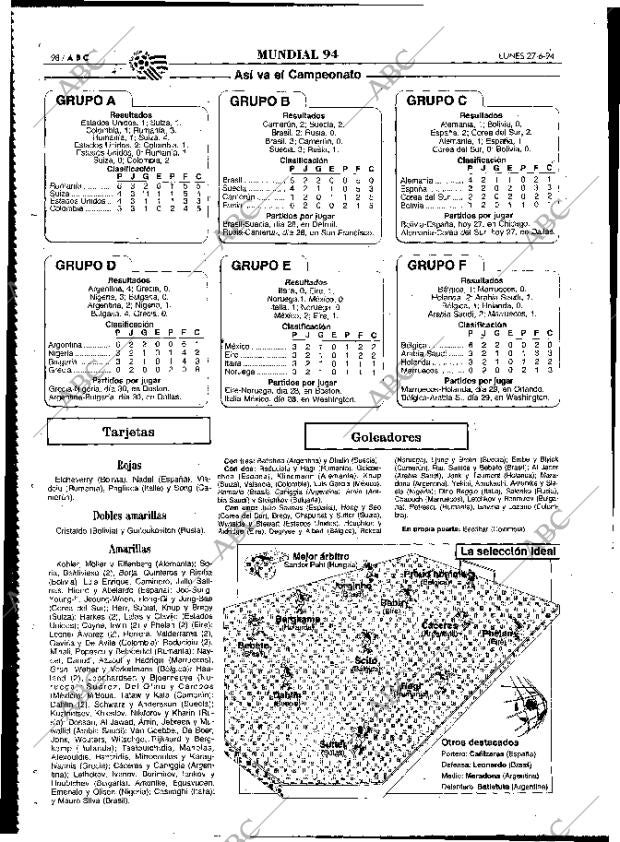 ABC MADRID 27-06-1994 página 98