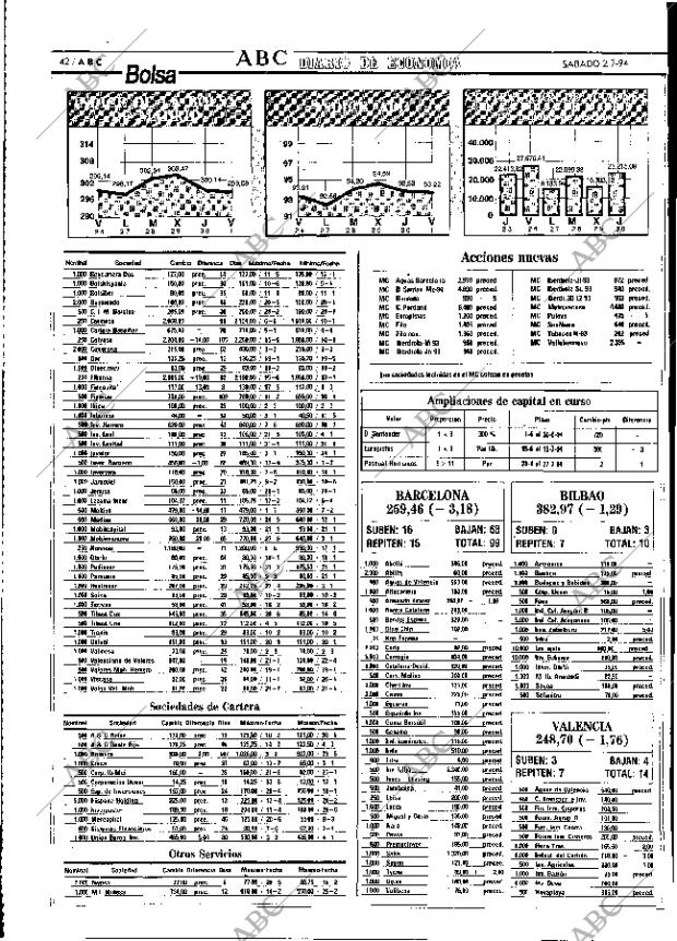 ABC MADRID 02-07-1994 página 42