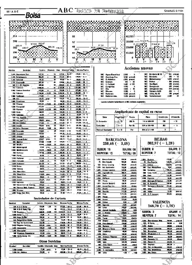 ABC SEVILLA 02-07-1994 página 96