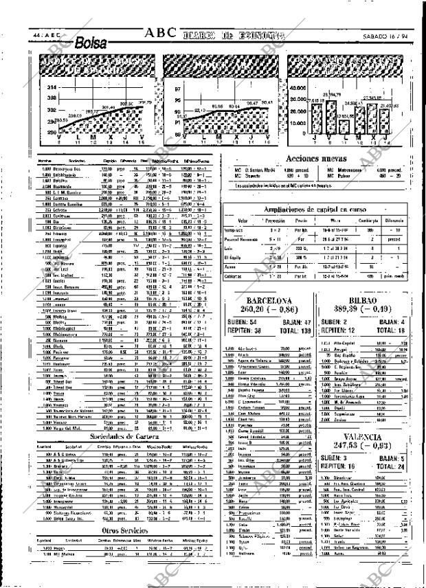 ABC MADRID 16-07-1994 página 44