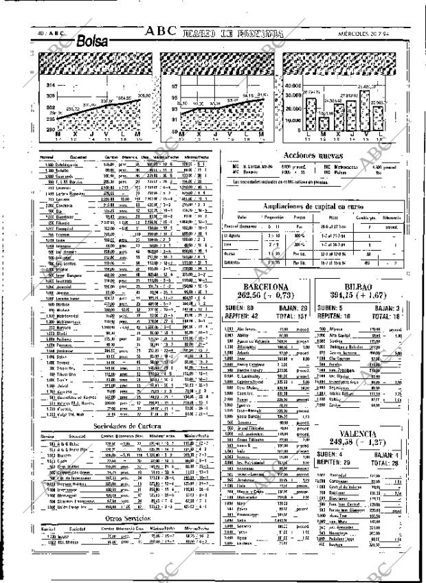 ABC MADRID 20-07-1994 página 40