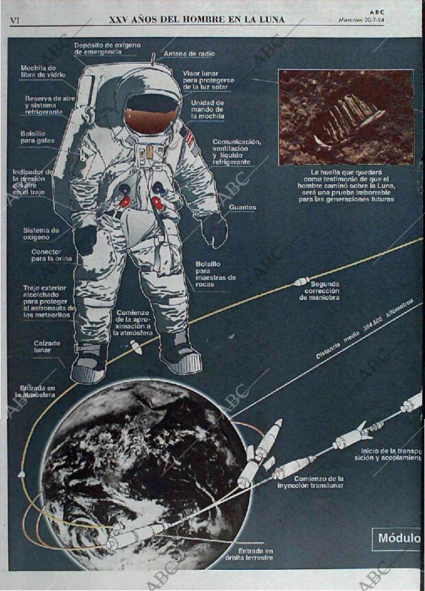 ABC MADRID 20-07-1994 página 64