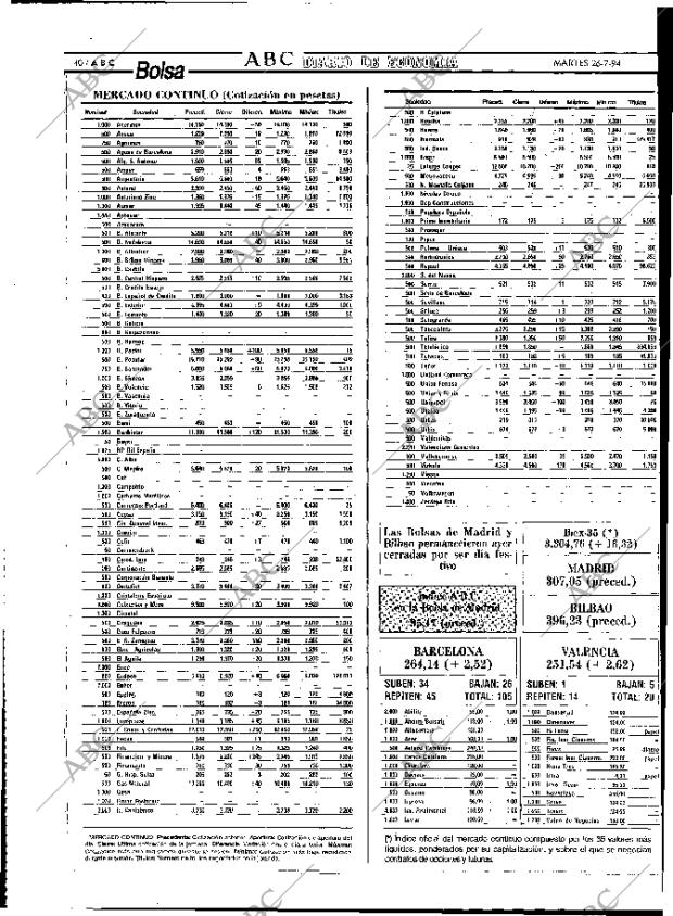 ABC MADRID 26-07-1994 página 40