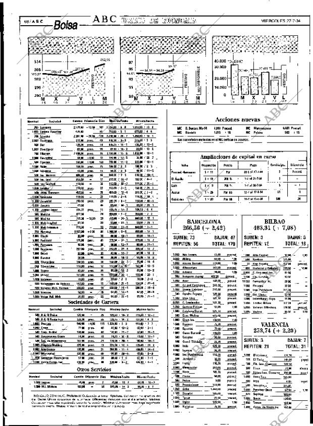 ABC SEVILLA 27-07-1994 página 68