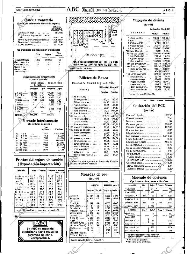 ABC SEVILLA 27-07-1994 página 71