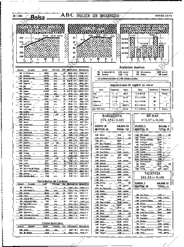 ABC MADRID 05-08-1994 página 38