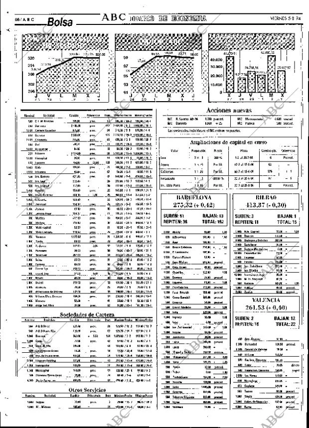 ABC SEVILLA 05-08-1994 página 66