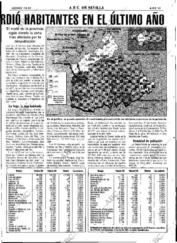 ABC SEVILLA 19-08-1994 página 53