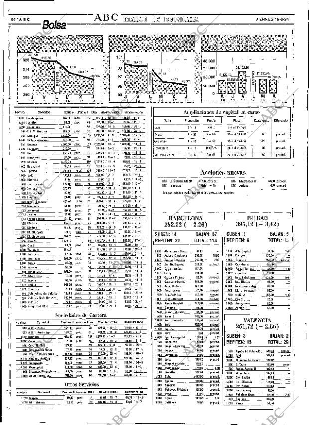 ABC SEVILLA 19-08-1994 página 64