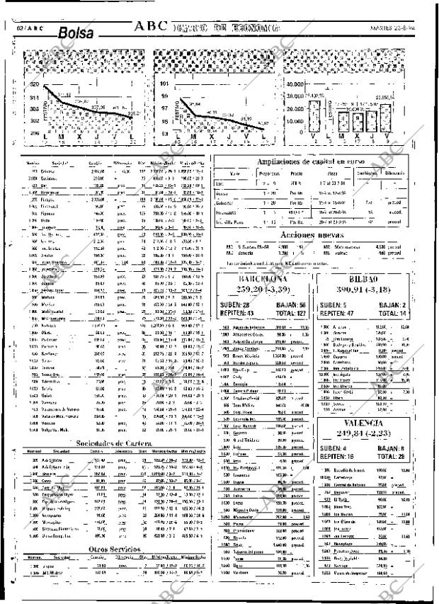 ABC SEVILLA 23-08-1994 página 62