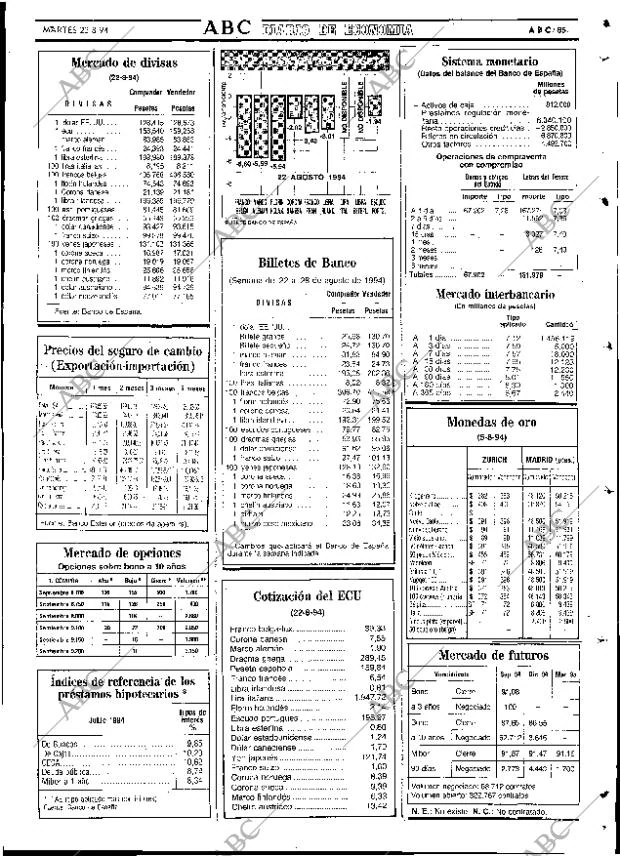 ABC SEVILLA 23-08-1994 página 65