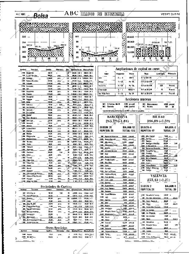 ABC MADRID 26-08-1994 página 42