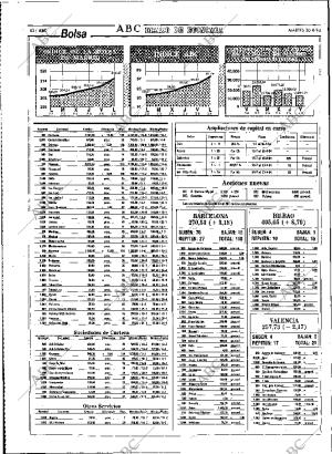 ABC MADRID 30-08-1994 página 42