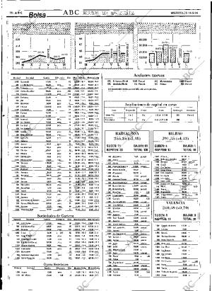 ABC SEVILLA 14-09-1994 página 76