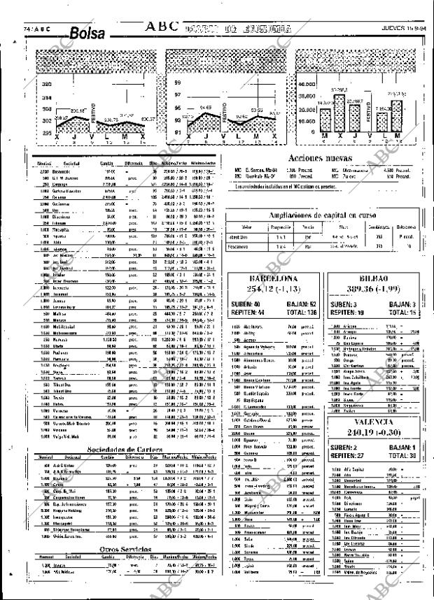 ABC SEVILLA 15-09-1994 página 74