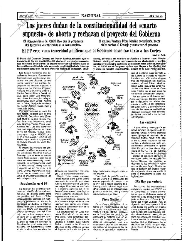 ABC MADRID 22-09-1994 página 23