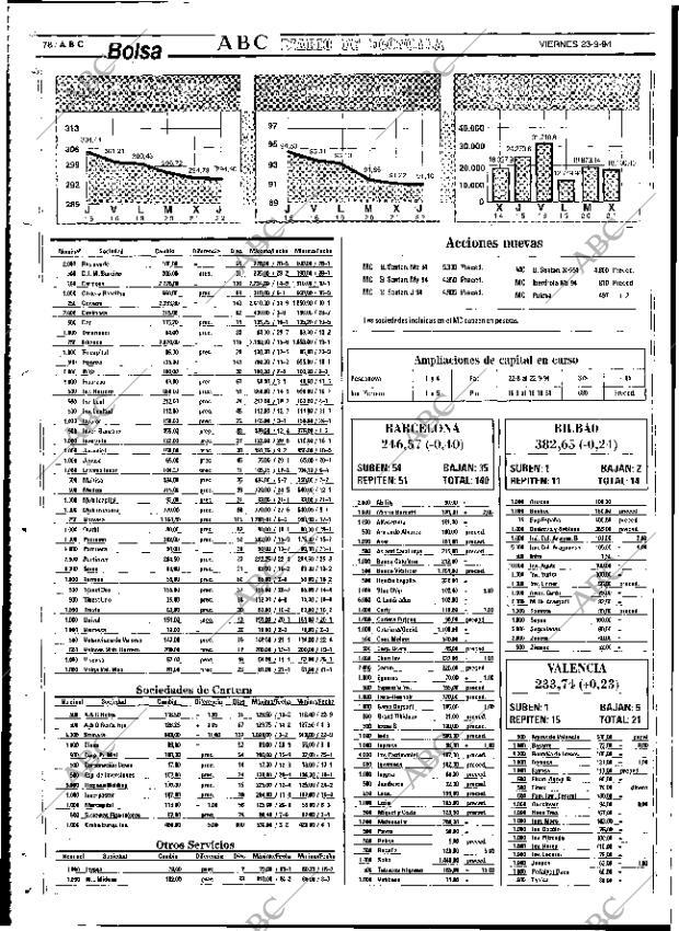 ABC SEVILLA 23-09-1994 página 78