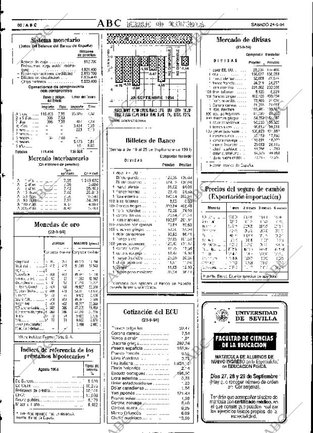 ABC SEVILLA 24-09-1994 página 80