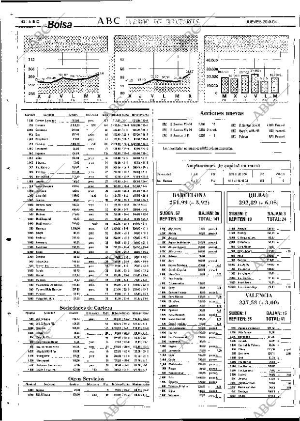 ABC SEVILLA 29-09-1994 página 80