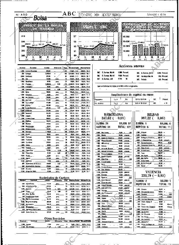ABC MADRID 01-10-1994 página 48
