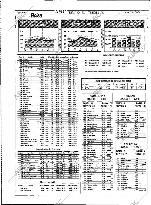 ABC MADRID 04-10-1994 página 50