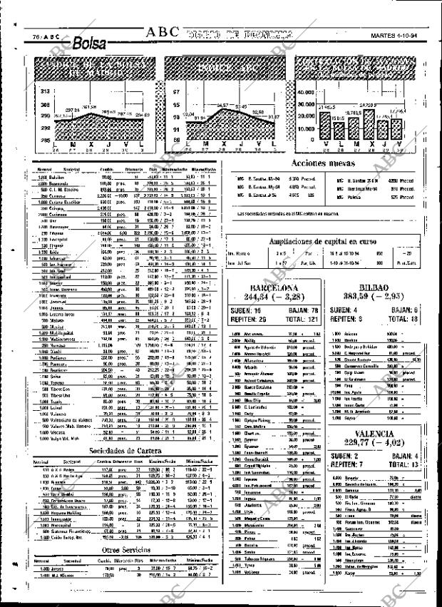 ABC SEVILLA 04-10-1994 página 76