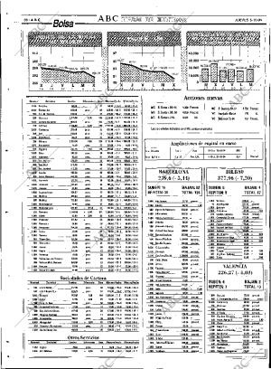 ABC SEVILLA 06-10-1994 página 80