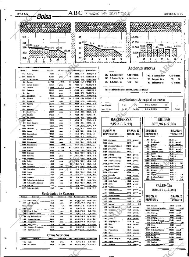ABC SEVILLA 06-10-1994 página 80