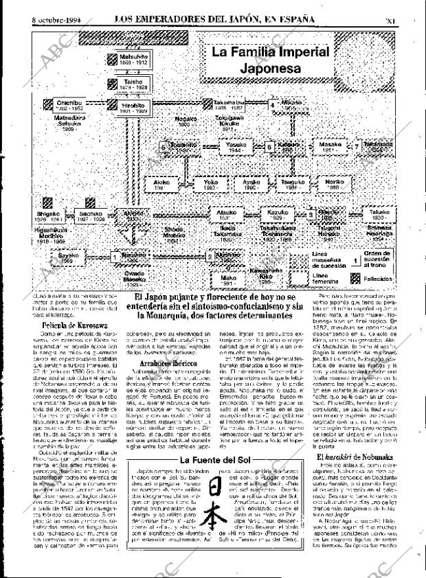 ABC SEVILLA 08-10-1994 página 123