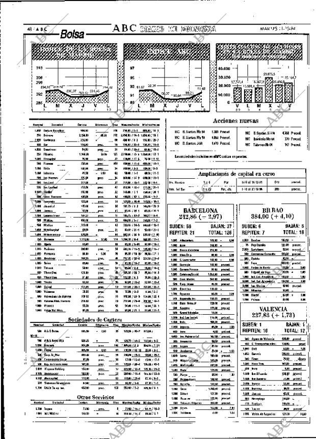 ABC MADRID 11-10-1994 página 48