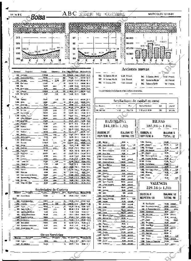 ABC SEVILLA 12-10-1994 página 94
