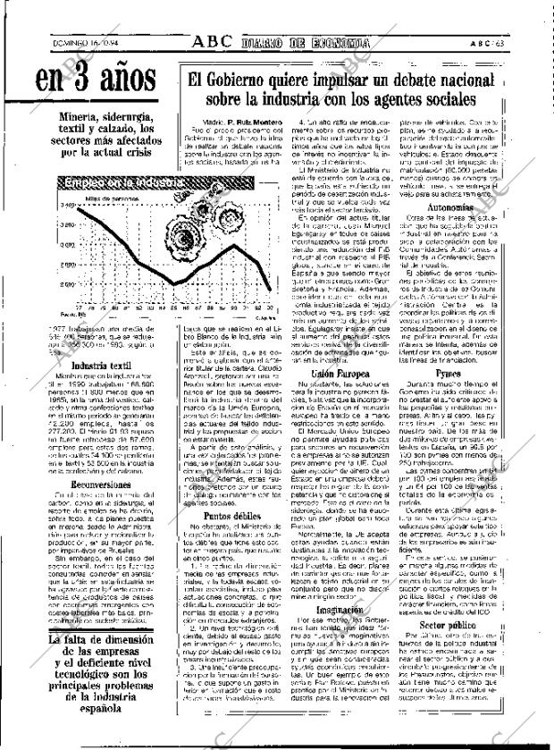 ABC MADRID 16-10-1994 página 63