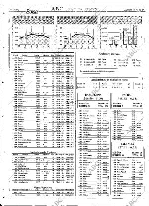 ABC SEVILLA 19-10-1994 página 76